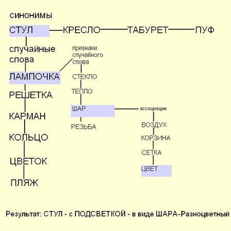 гирлянда — Викисловарь